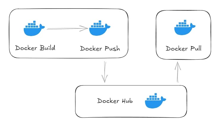 Docker Hub