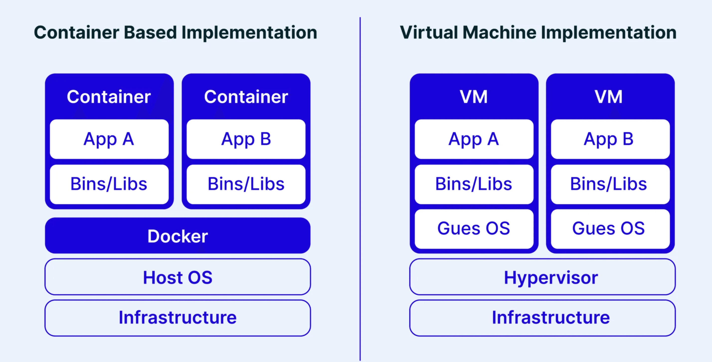 Virtualization Architecture
